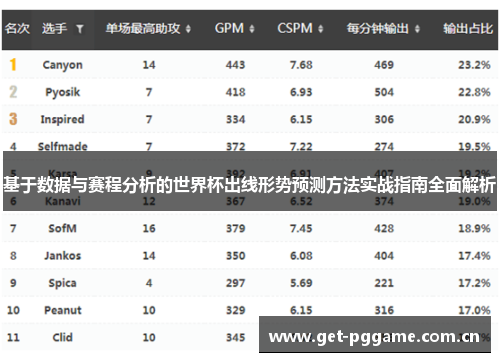 基于数据与赛程分析的世界杯出线形势预测方法实战指南全面解析